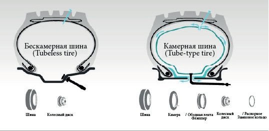 Последствия кустарной установки