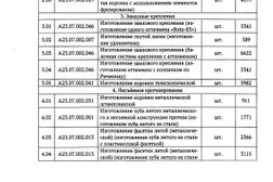 Стоматологическая поликлиника №3, с рейтингом 3.1 - находится по адресу Барнаул, Павловский тракт, 124 