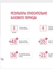 Таргетолог, SMM-специалист Вячеслав Александрович Паринцев