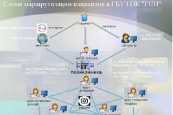 Детское отделение Городская стоматологическая поликлиника, с рейтингом 2.8 - находится по адресу Пермь, ул. Магистральная, д. 20 