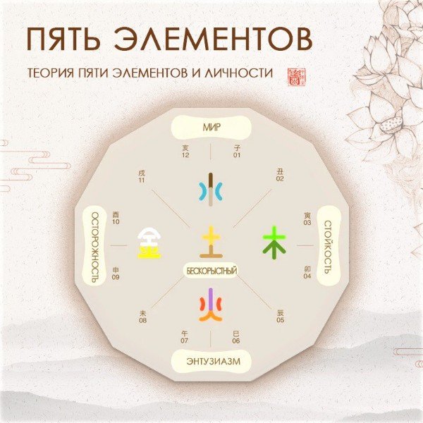 Как определить элемент личности. Как определить элемент личности