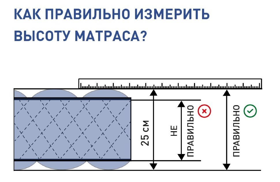 Как мерить матрас