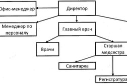 Центр диагностики и восстановительной медицины