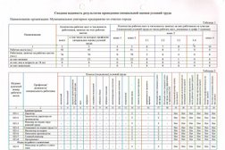 Полигон размещения отходов, пункт передержки бездомных животных Многопрофильное универсальное предприятие по очистке города, с рейтингом 3 - находится по адресу Пенза, Осенняя улица, 5 