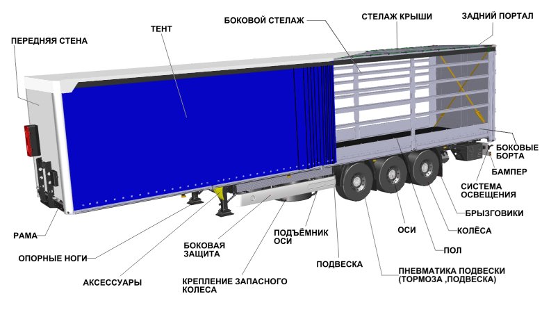 Передняя стенка полуприцепа шмитц