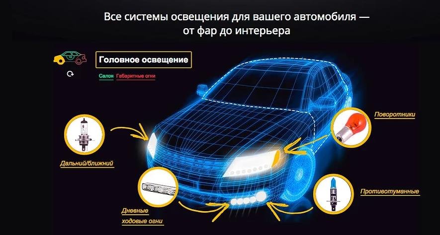 Стоимость замены вышедших из строя компонентов