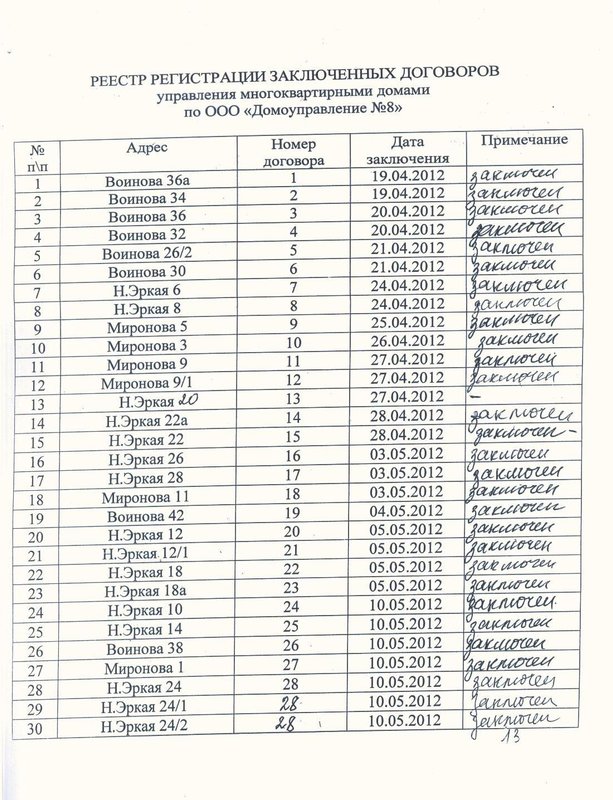 Мое собрание реестр собственников. Как выглядит реестр собственников для общего собрания собственников. Мое собрание реестр собственников. Мое собрание реестр собственников. Реестр собственников жилья многоквартирного дома.