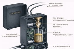 Агентство арома коммуникаций AromaPro, с рейтингом 4.3 - находится по адресу улица Кажымукана, 22/5 