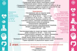 Стоматологическая поликлиника №2, с рейтингом 3 - находится по адресу Магнитогорск, проспект Карла Маркса, 70 
