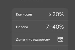 Компания SinoTrade Solution, с рейтингом 4 - находится по адресу Московская область, Химки, Юбилейный проспект, 6А 