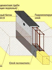 Мастер по ремонту офисов, бетонщик Артем Ж.