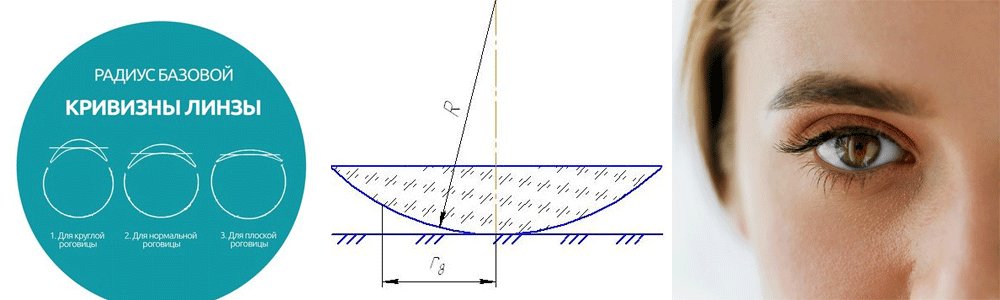 Базовая кривизна для линз акувью. Базовая кривизна контактных линз. Базовый радиус контактной линзы что такое. Радиус линз как узнать. Радиус кривизны контактных линз 8,8 и 8,4.