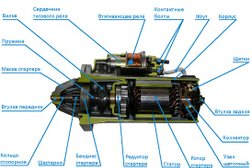 СТО У тети Иры, с рейтингом 3 - находится по адресу Иркутск, улица Тухачевского, 6 