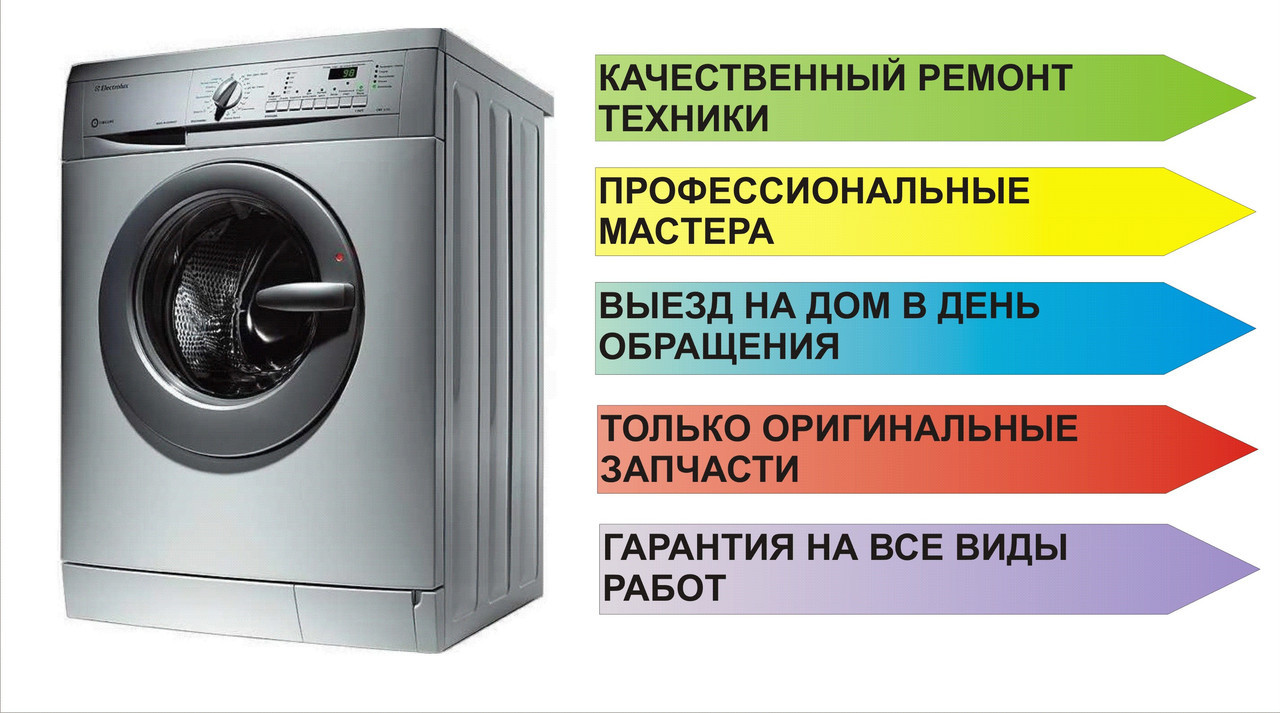 Ремонт стиральной машины Indesit WITL в Краснодаре