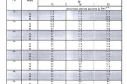 Торговая компания Изолитпоставка, с рейтингом 5 - находится по адресу Санкт-Петербург, Литовская улица, 10 