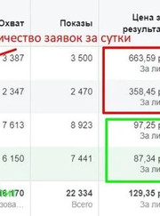Таргетолог Александр Игоревич Борисов