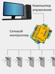 Мастер по строительству заборов, инженер охранной сигнализации Сергей Р.