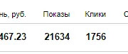 Таргетолог, SEO-специалист Алексей Анатольевич Солдаткин