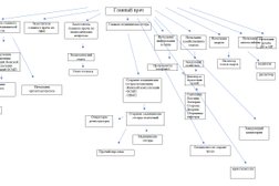 Городская поликлиника №43, с рейтингом 3.1 - находится по адресу Санкт-Петербург, Ленинский проспект, 123 к2 
