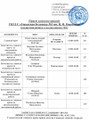 сертификат/документ Городской больницы №1 Поликлиника №5 Филиал №2