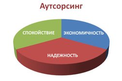 Юридическая компания Лекс ассистент, с рейтингом 4 - находится по адресу Екатеринбург, улица Белинского, 108 